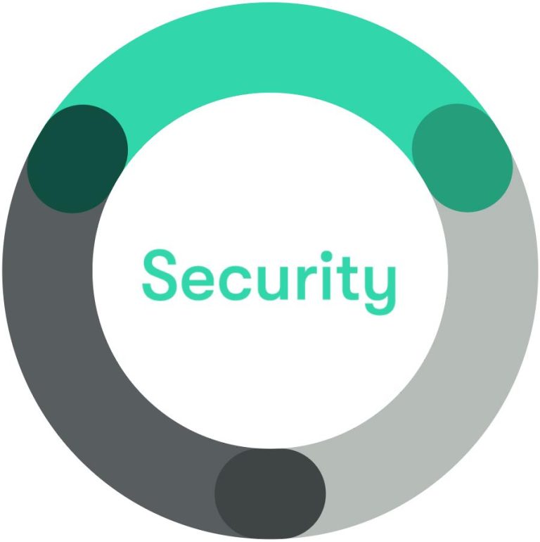 Techrelate_security_diagram